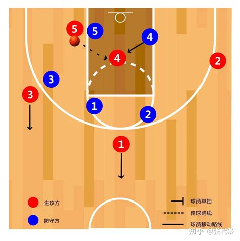 5打5意思|篮球全场5打5战术配合